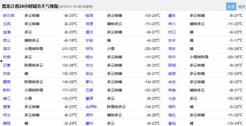 天气爆料最新消息今天,出行请注意安全”  第2张