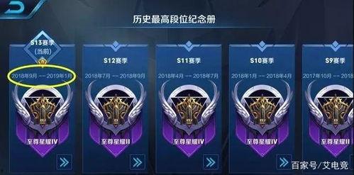 s14王者荣耀最新消息爆料,最新爆料揭秘新赛季英雄与玩法革新  第3张